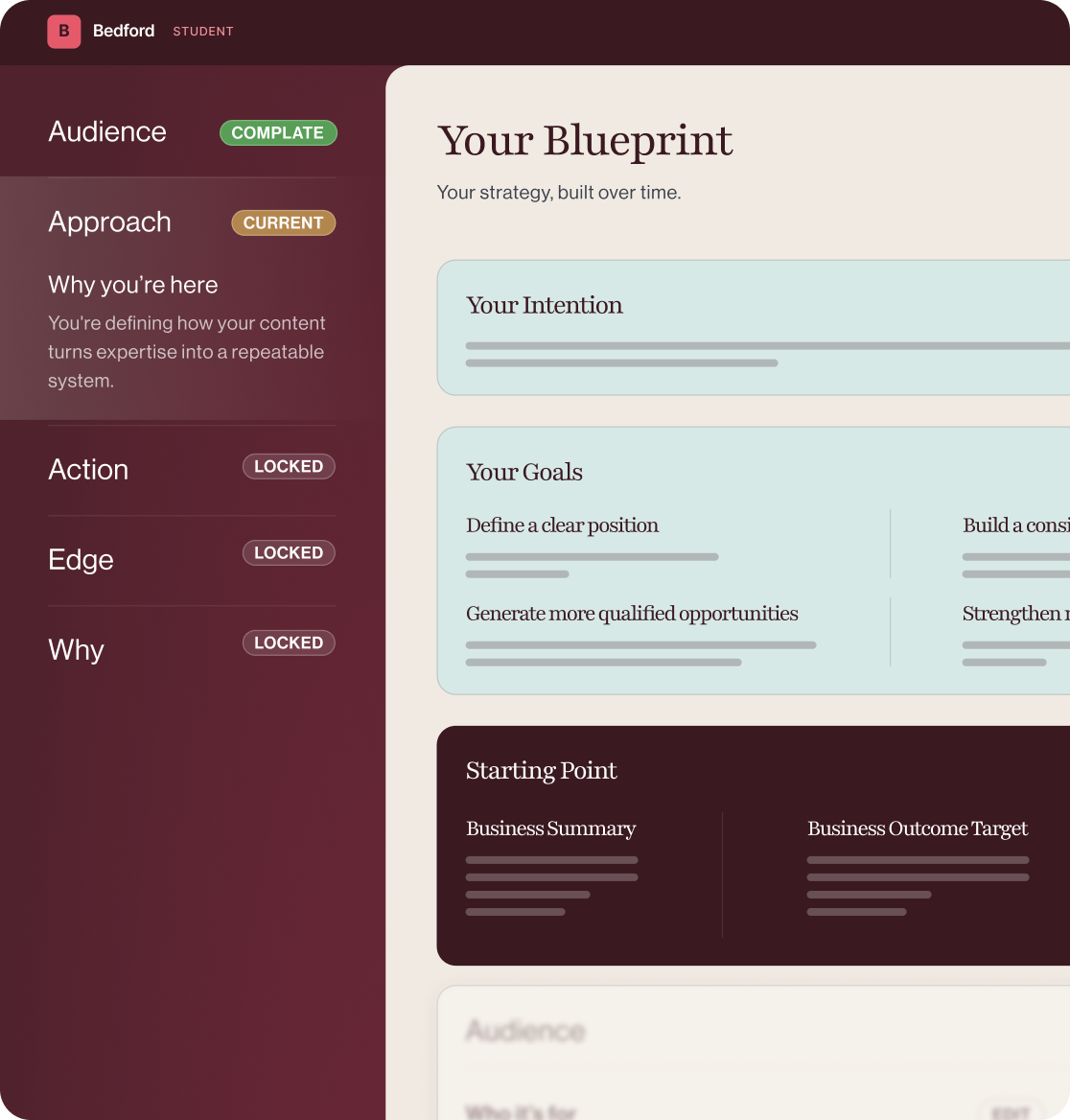 Your Creator Blueprint dashboard showing your intention, goals, and starting point